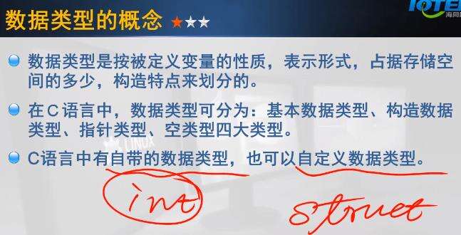 01 C语言程序设计--01 C语言基础--第3章 基本数据类型01 - 文章图片