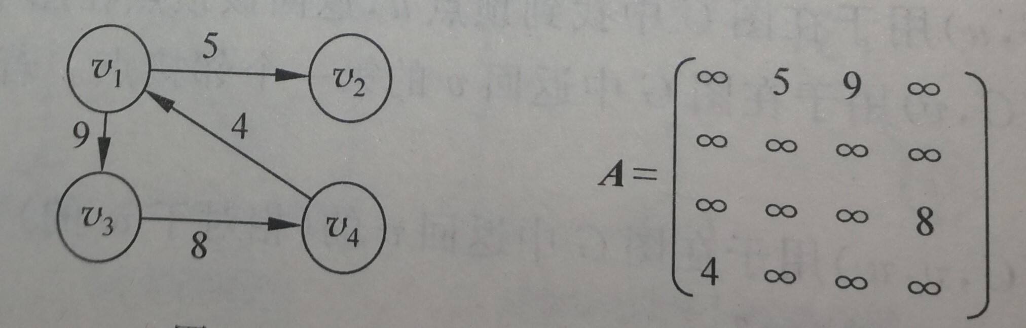 C语言图的邻接矩阵建立算法 - 文章图片