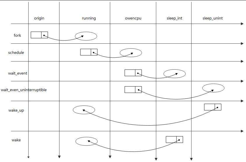 什么是状态机?用C语言实现进程5状态模型 - 文章图片