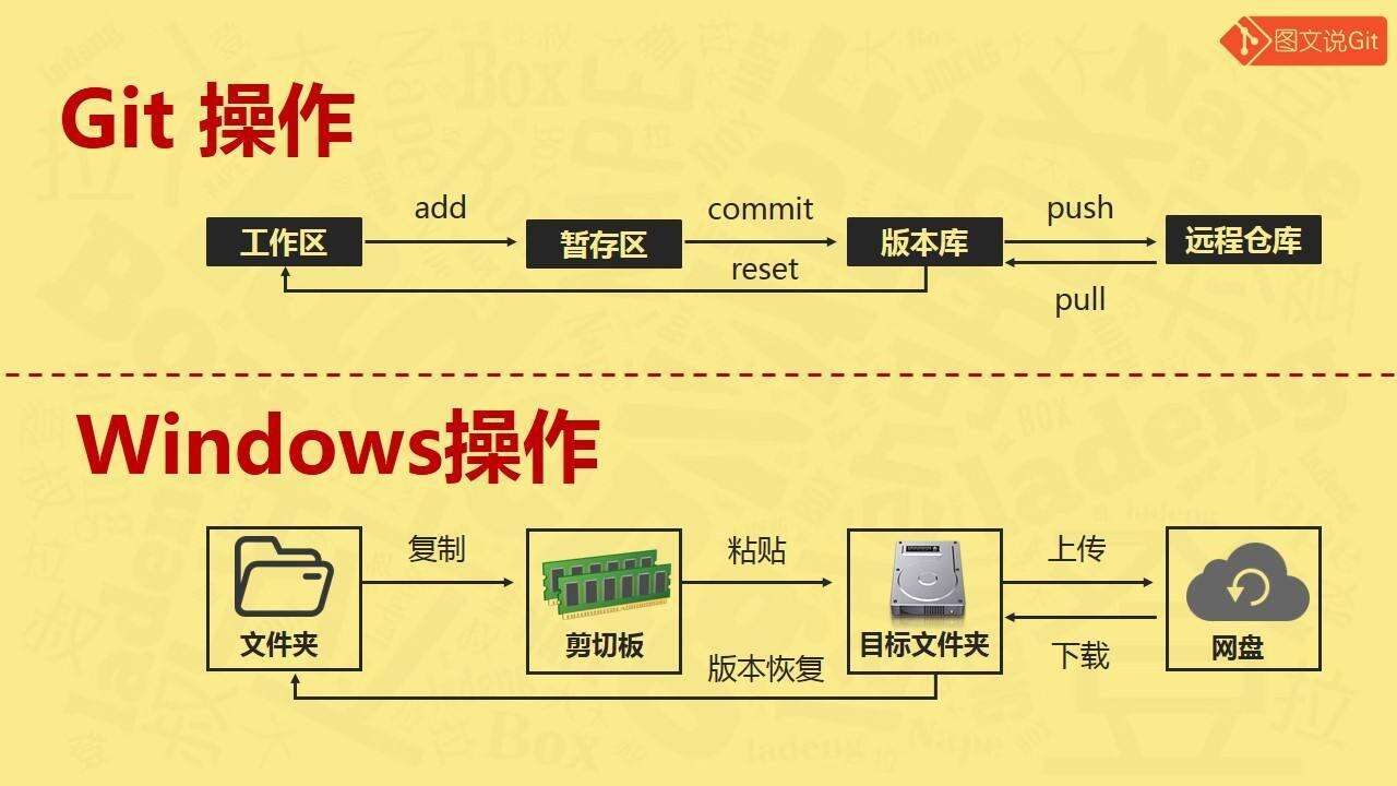 C语言之父和Linux之父谁更伟大? - 文章图片