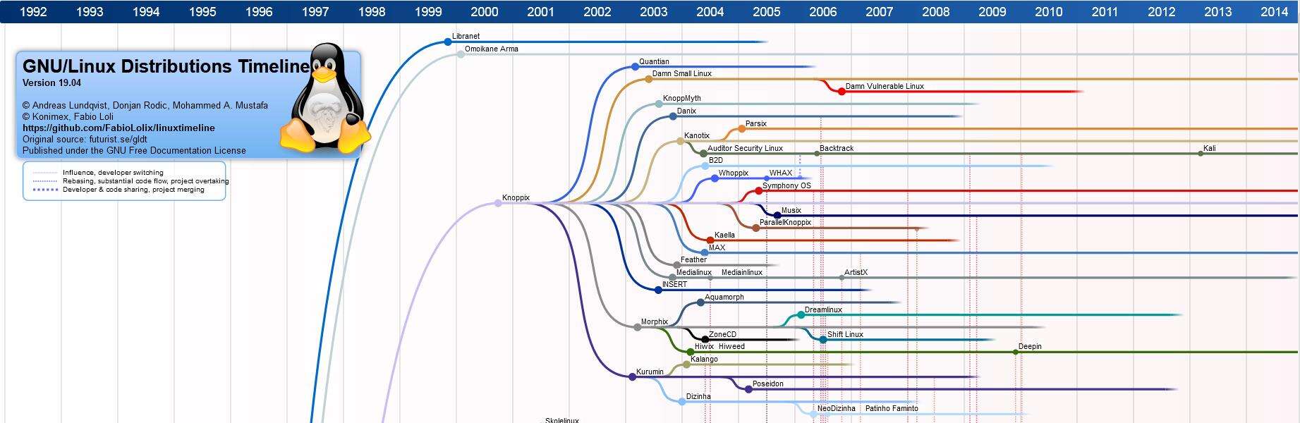 C语言之父和Linux之父谁更伟大? - 文章图片