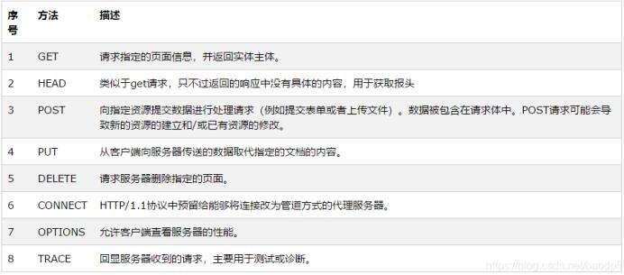 基于Linux的嵌入式设备通过CURL实现HTTP POST方式向服务器传递JSON数据(C语言)(原理+实现过程+代码) - 文章图片