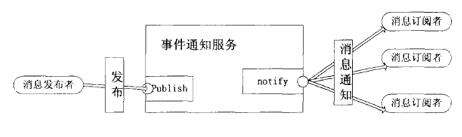 C# Redis - 文章图片