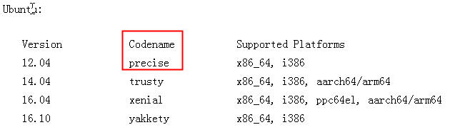 Ubuntu 下安装 Nginx_1.12.0及简单使用