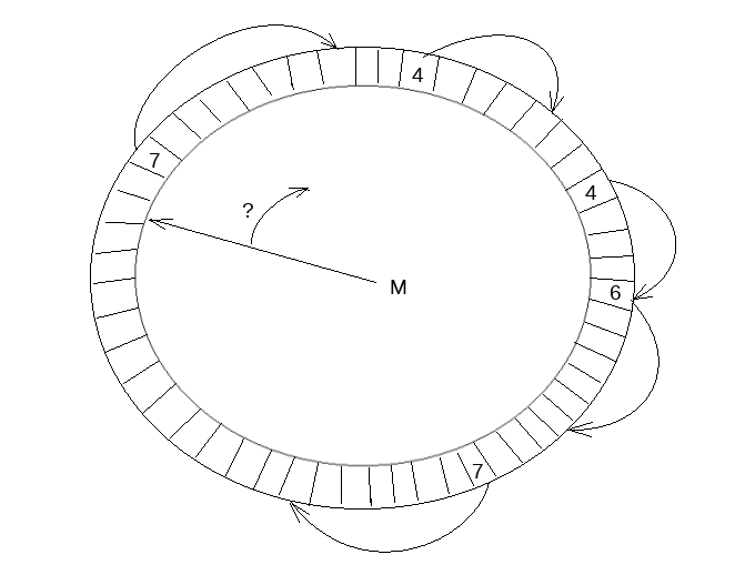MySQL 8.0:无锁可扩展的 WAL 设计