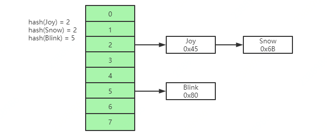 深入理解MySQL索引底层数据结构