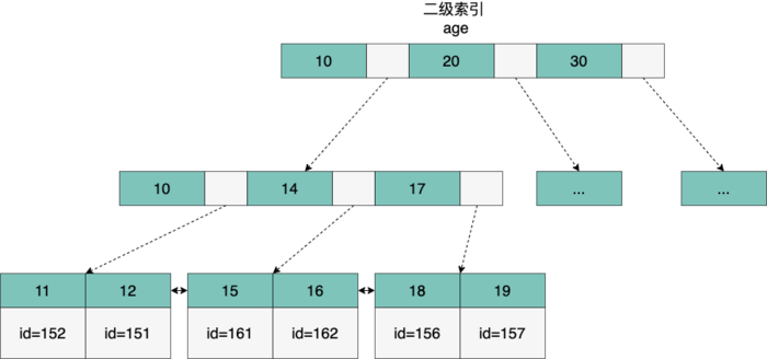 mysql