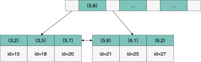 mysql