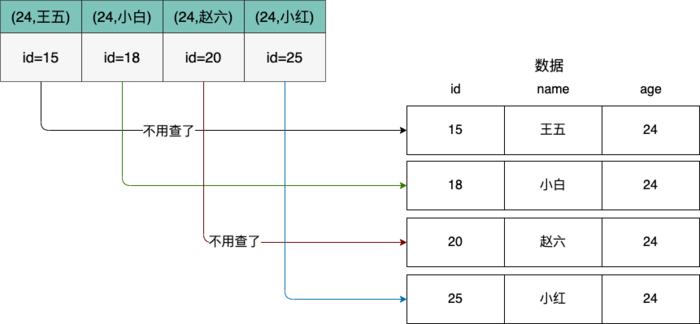 mysql