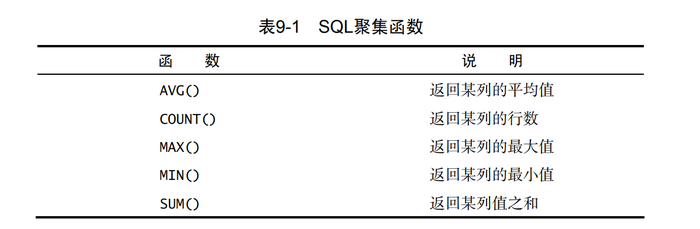 MySql随笔记基础