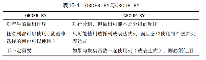 MySql随笔记基础
