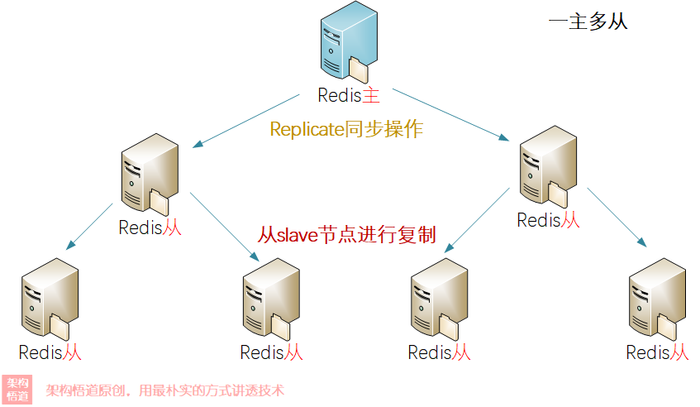 面对集中式缓存实现上的挑战，Redis交出的是何种答卷？聊聊Redis在分布式方面的能力设计