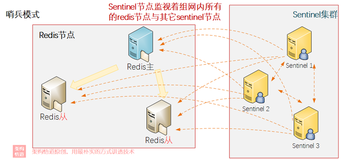 面对集中式缓存实现上的挑战，Redis交出的是何种答卷？聊聊Redis在分布式方面的能力设计