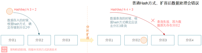 面对集中式缓存实现上的挑战，Redis交出的是何种答卷？聊聊Redis在分布式方面的能力设计