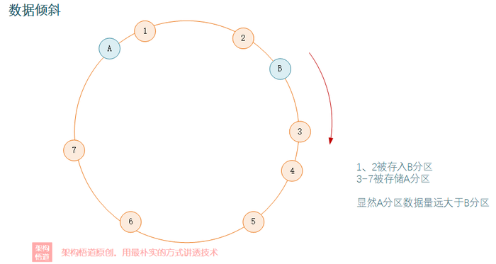 面对集中式缓存实现上的挑战，Redis交出的是何种答卷？聊聊Redis在分布式方面的能力设计