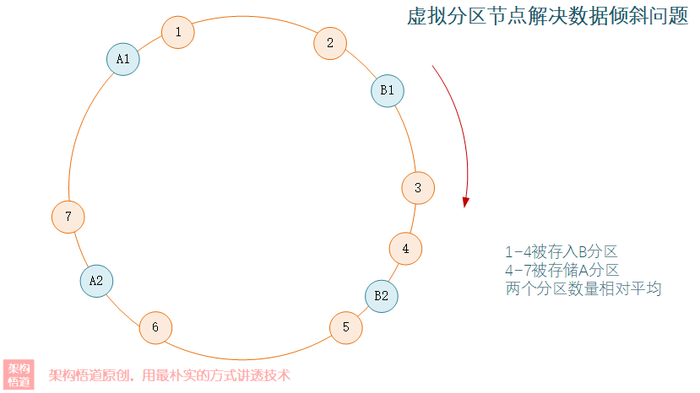 面对集中式缓存实现上的挑战，Redis交出的是何种答卷？聊聊Redis在分布式方面的能力设计