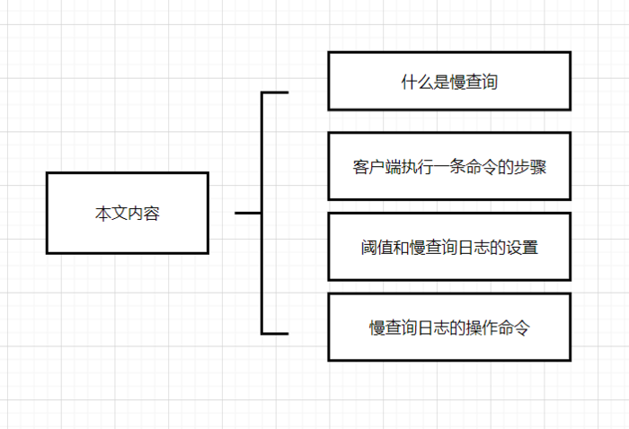 【Redis技术专区】「优化案例」谈谈使用Redis慢查询日志以及Redis慢查询分析指南