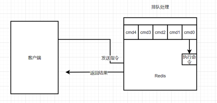 【Redis技术专区】「优化案例」谈谈使用Redis慢查询日志以及Redis慢查询分析指南