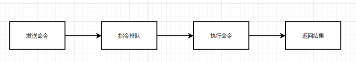 【Redis技术专区】「优化案例」谈谈使用Redis慢查询日志以及Redis慢查询分析指南
