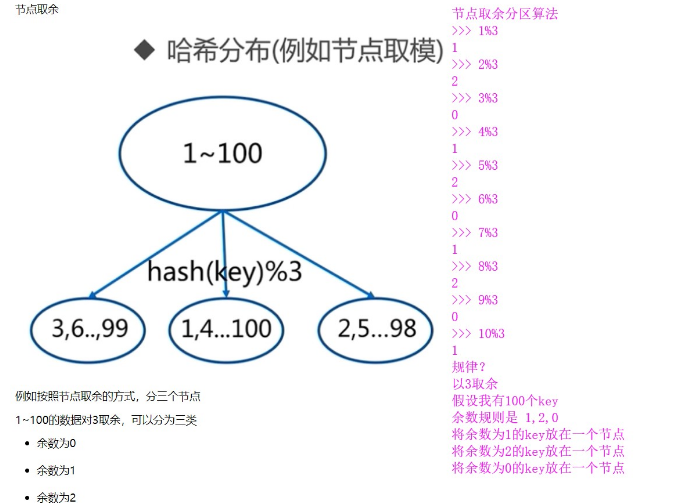 redis-cluster配置