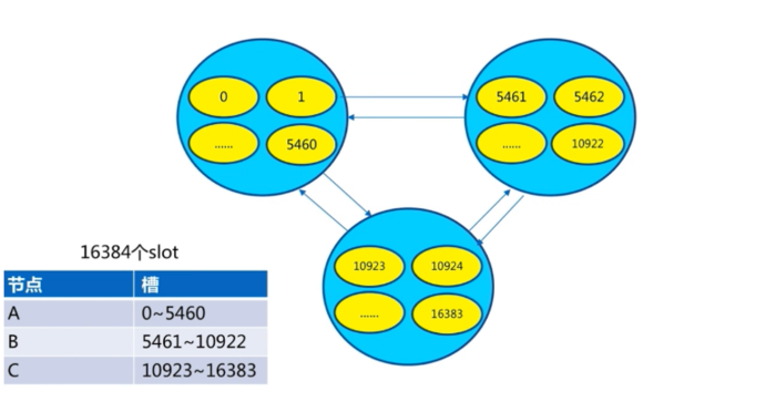 redis-cluster配置