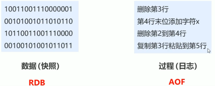 Redis入门到精通（十一）——Redis持久化（RDB/AOF）、RDB的启动方式（save/bgsave/save配置）、RDB三种启动方式对比