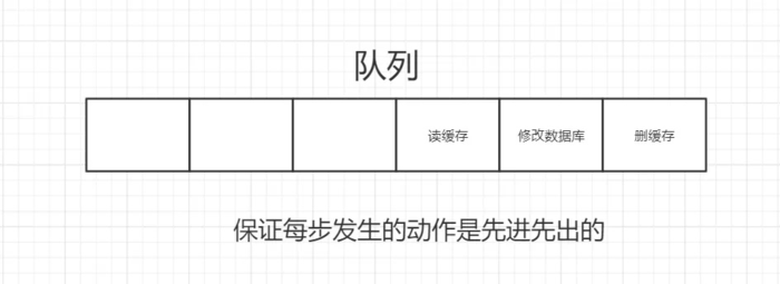 Redis的三大问题