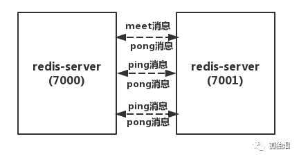 为什么Redis集群有16384个槽