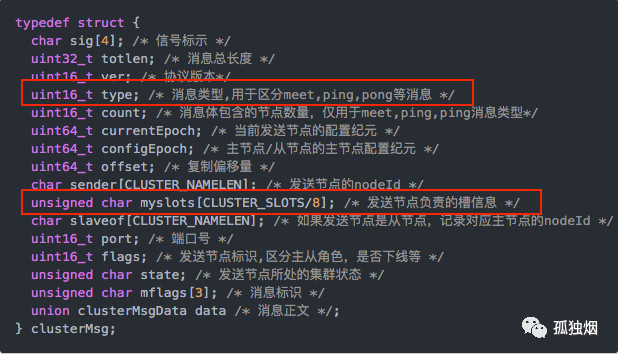为什么Redis集群有16384个槽