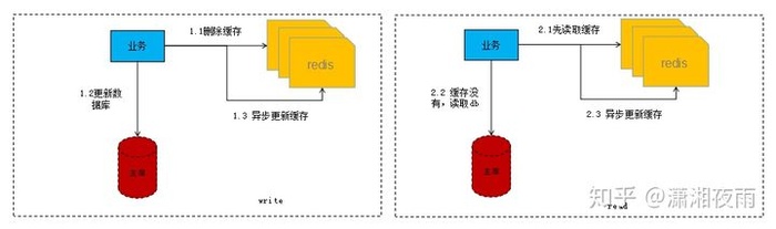 如何保障mysql和redis之间的数据一致性